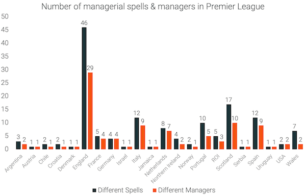 Premier_League_2