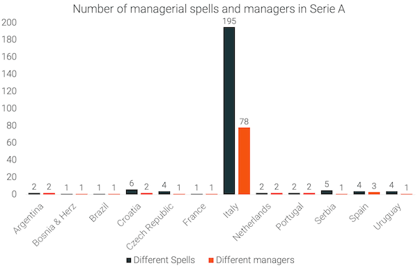 Serie_A_2