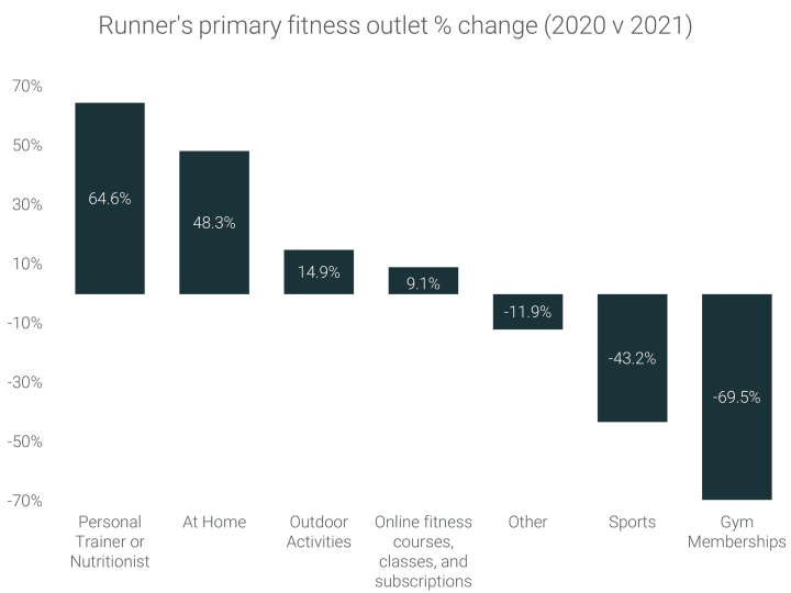 Porcentaje de cambio 2020 2021