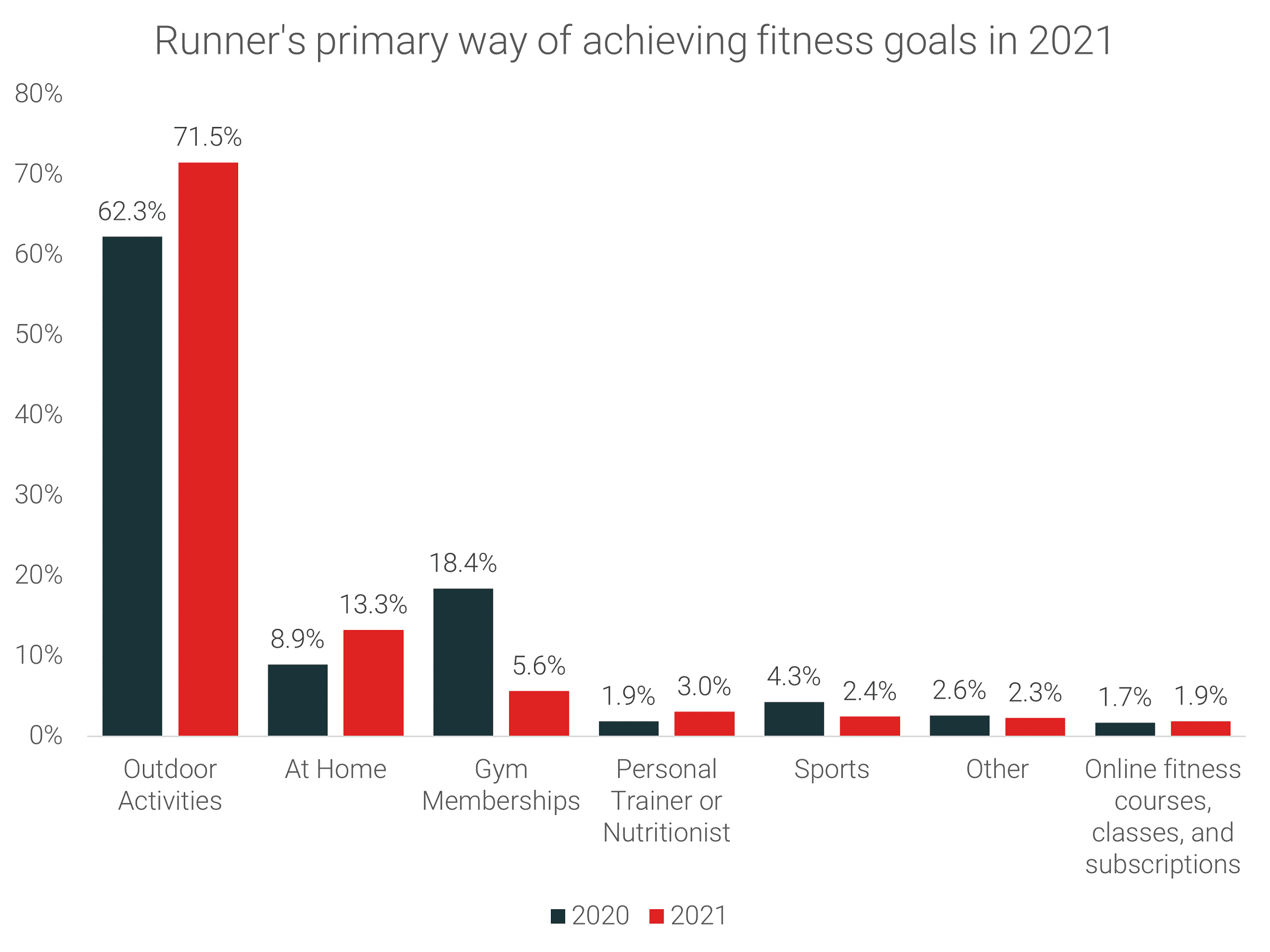 Así van a ponerse en forma los corredores para alcanzar sus metas en 2021