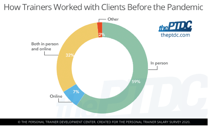 60+ Personal Trainer Statistics, Facts, and Trends