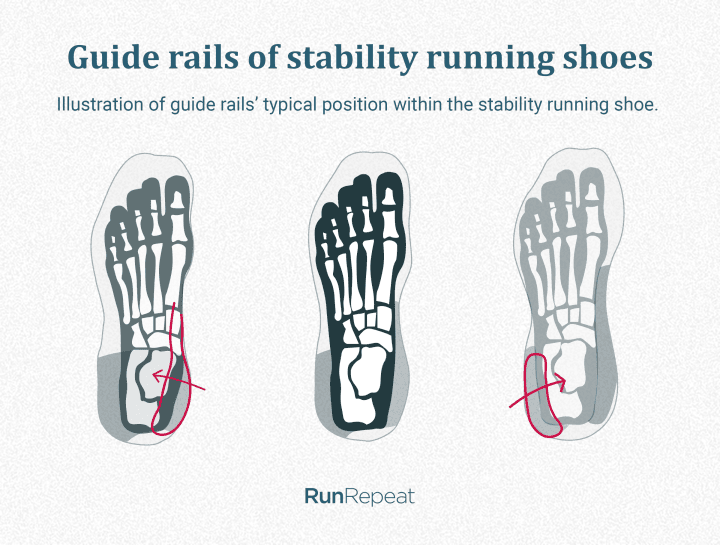 Pronation control running store shoes