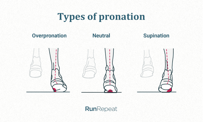 Shoes for clearance over pronated feet