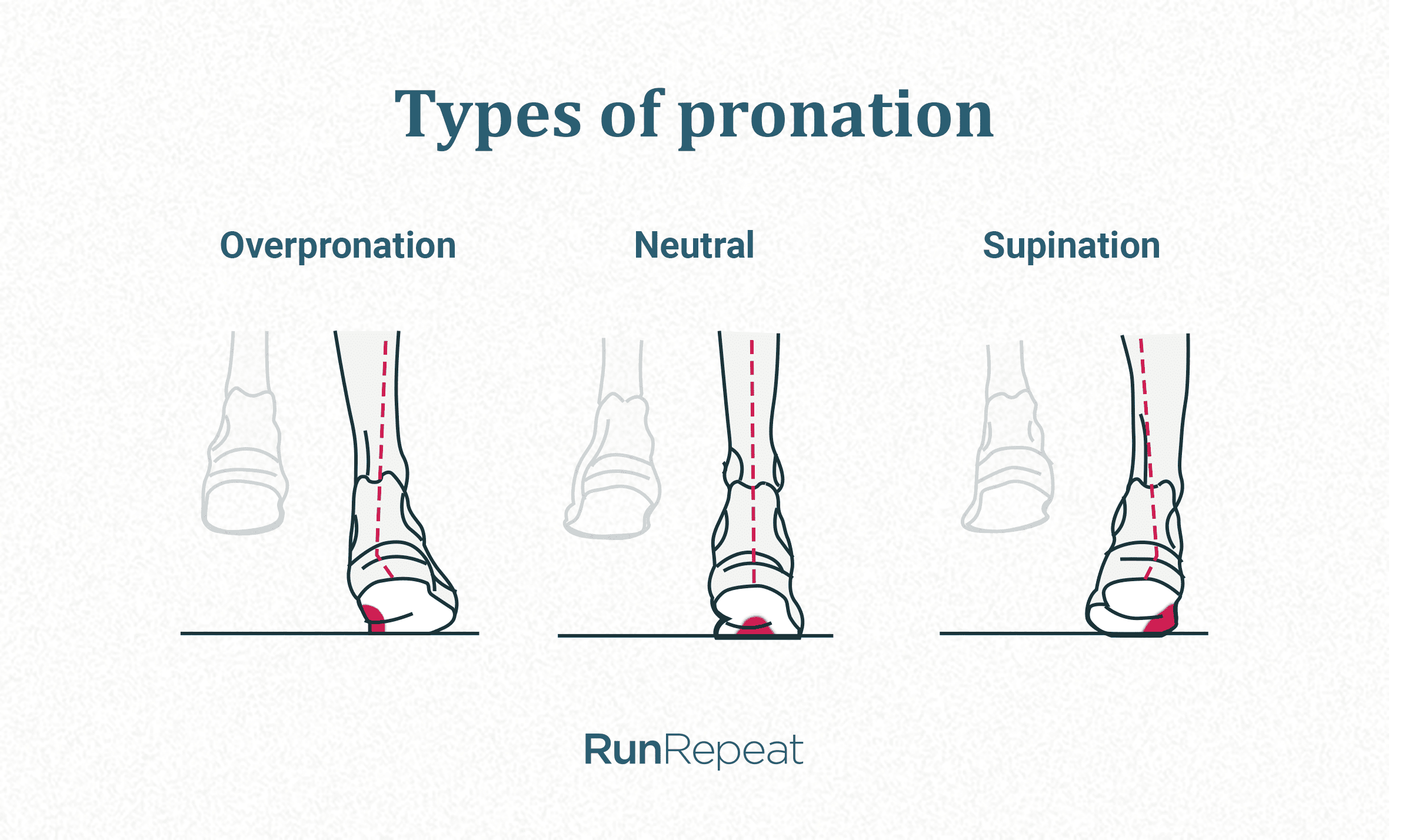 On running over pronation on sale