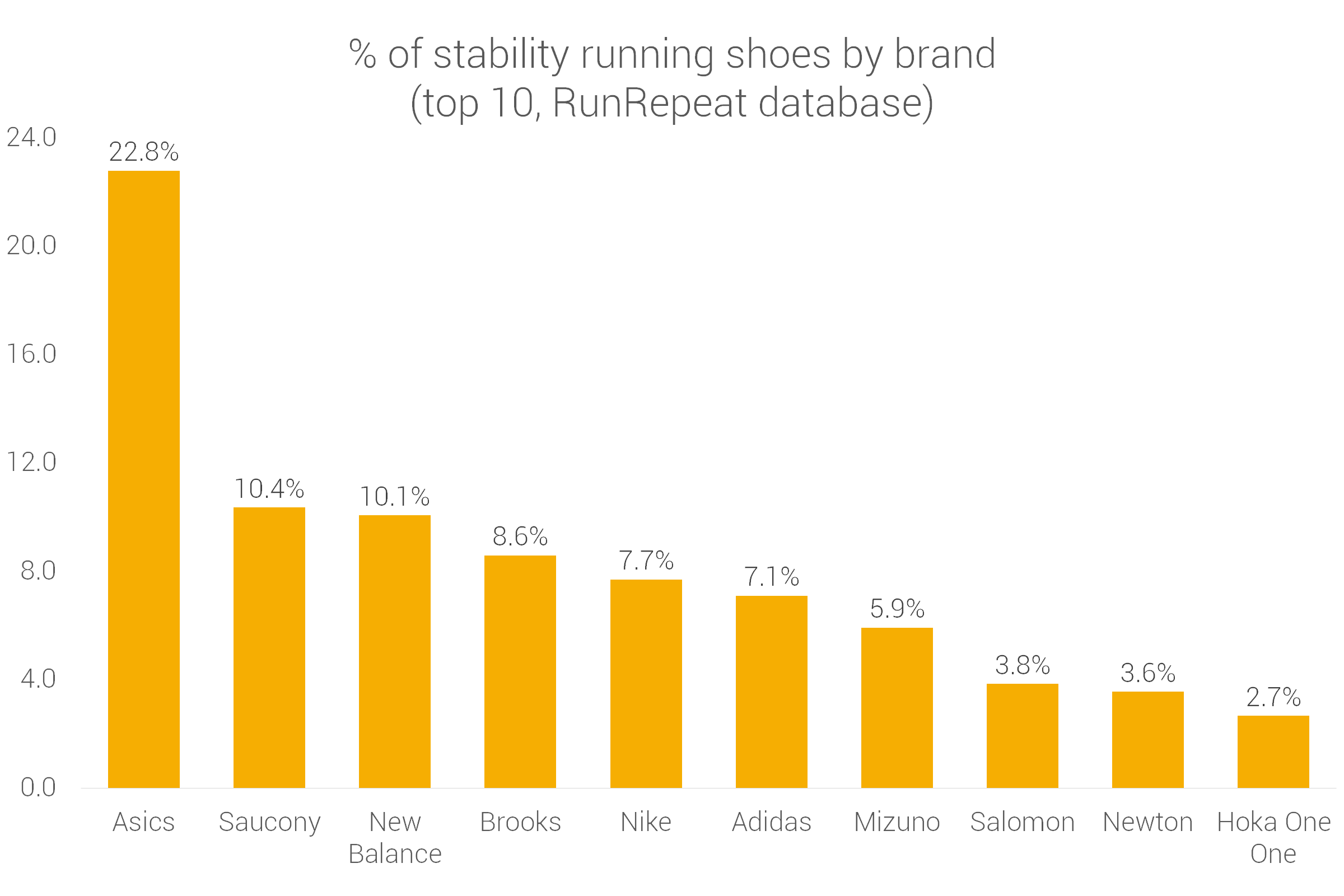 Brands making stability running shoes