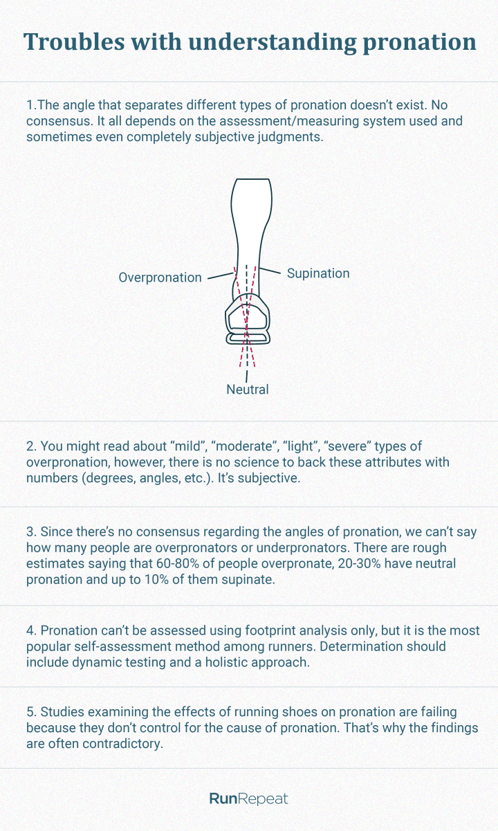 Pronation vs Supination  Learn the Differences and Impacts