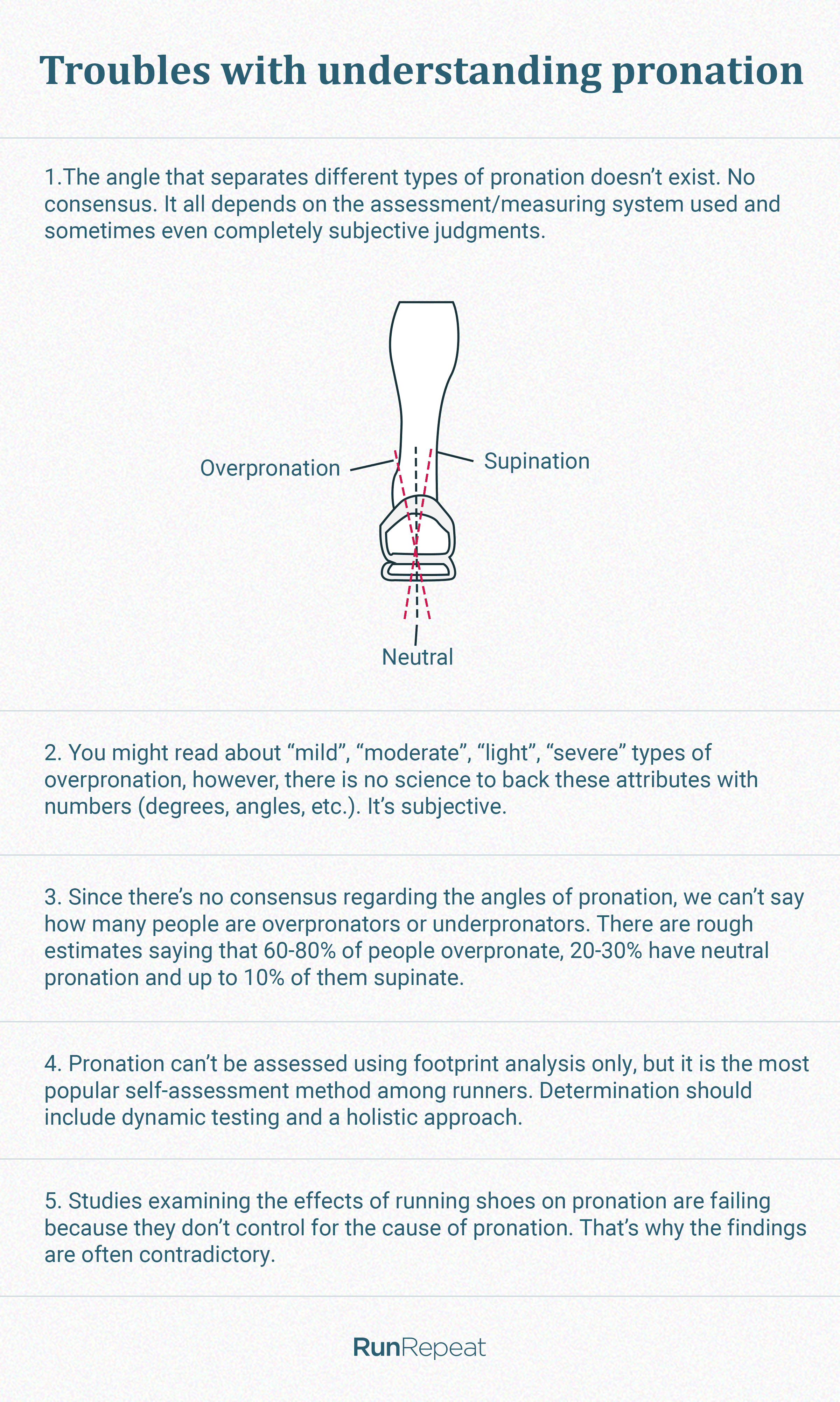 Understand pronation 