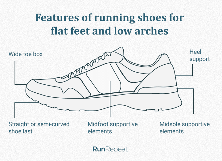 Running shoes for flat feet
