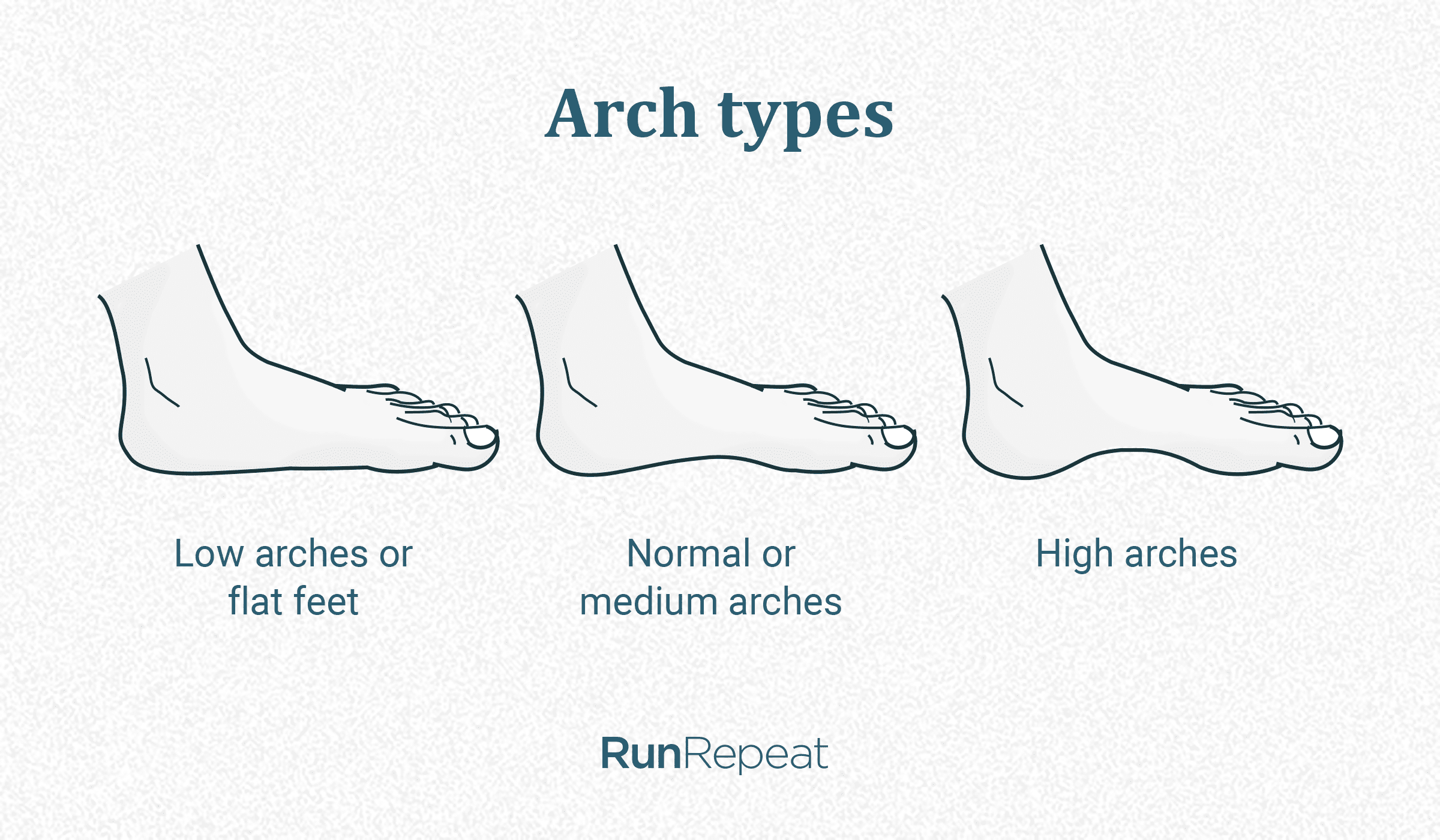 foot arch meaning