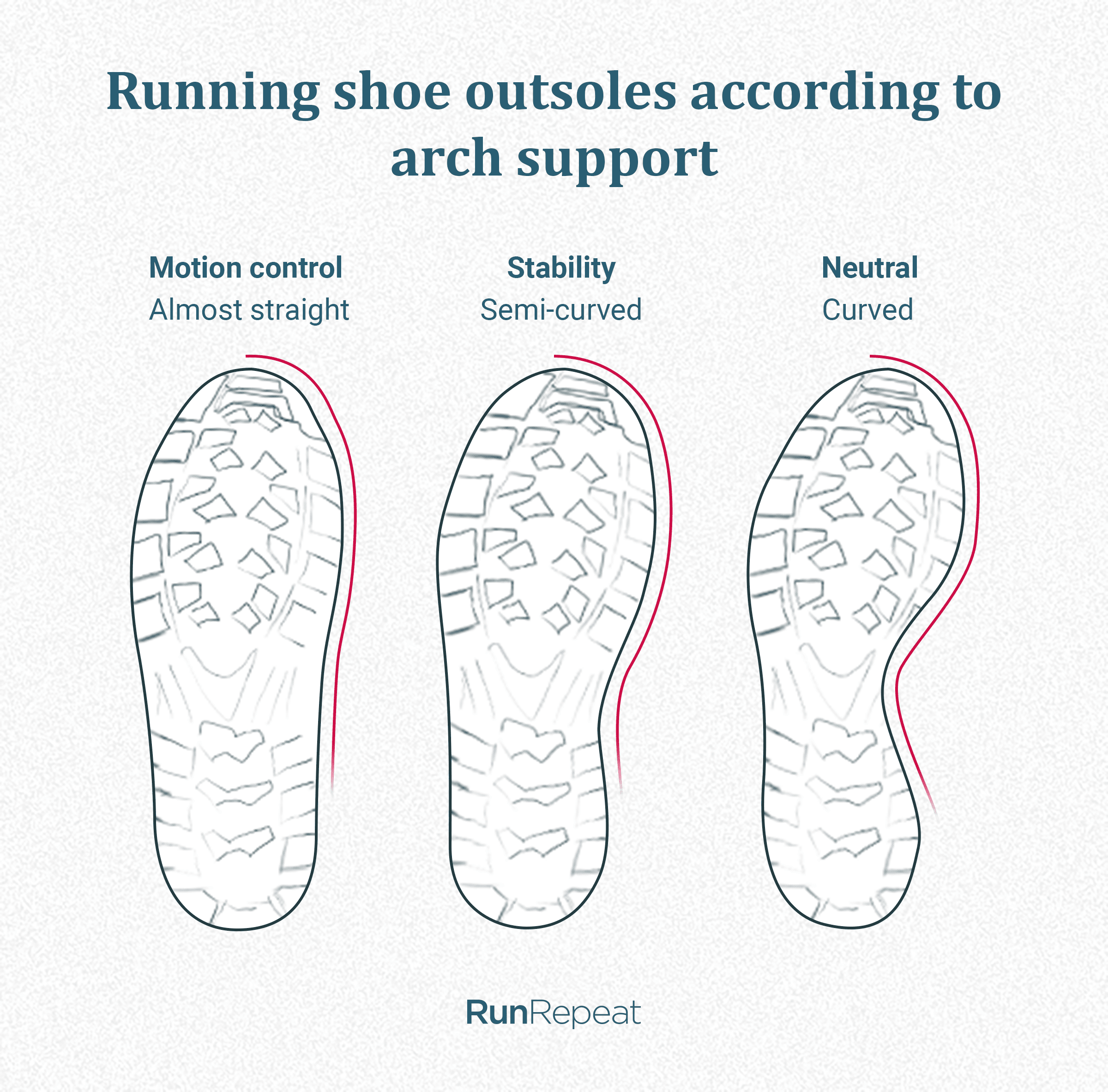 Arch Support For Runners What How And Why In Depth Guide Runrepeat 8543