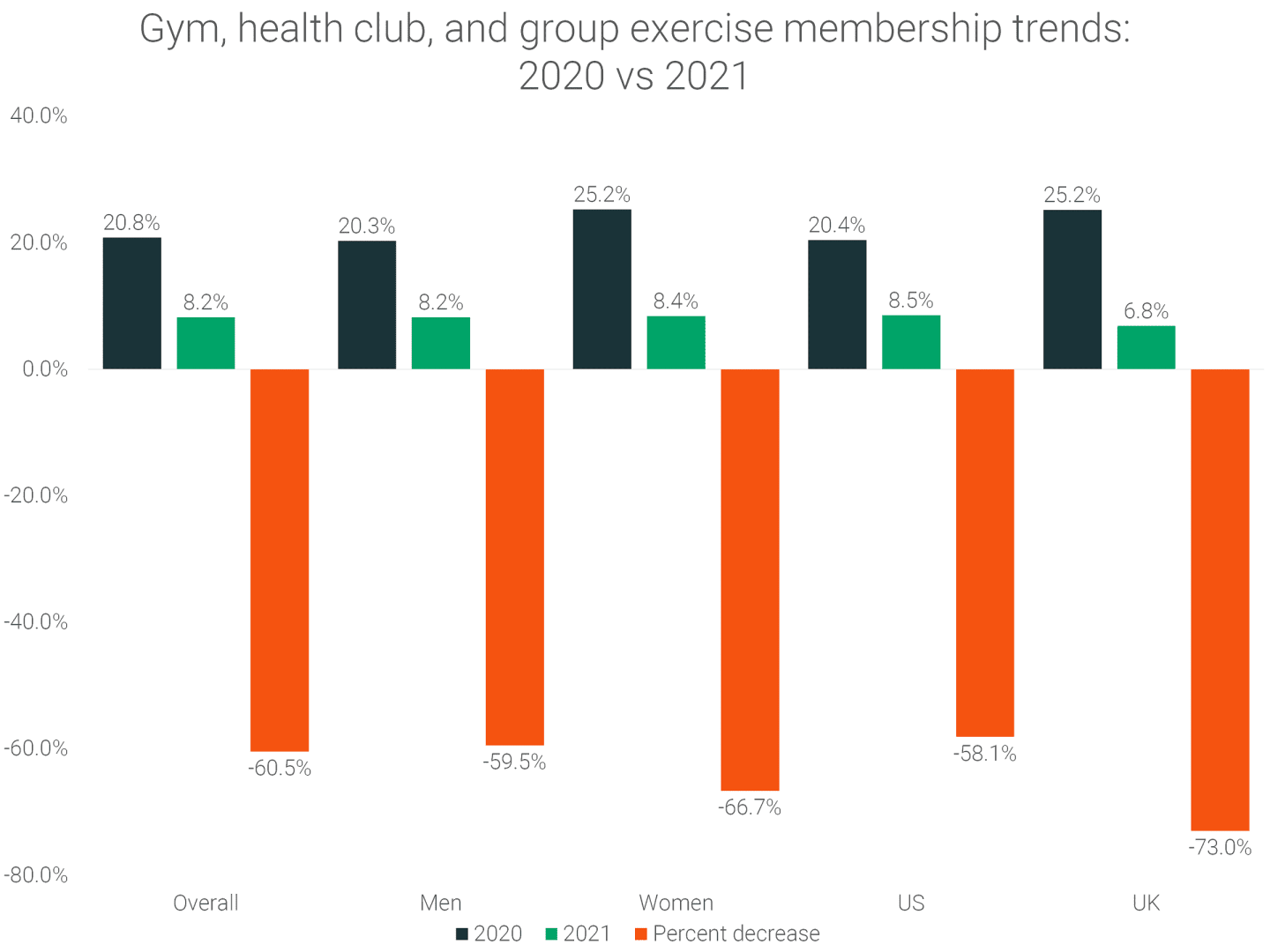 Fitness Trends 2021: New Trends In Fitness [Global Report] | RunRepeat