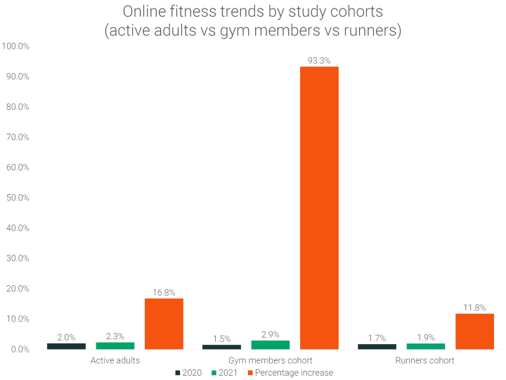 Get Fit and Stay Active in 2021