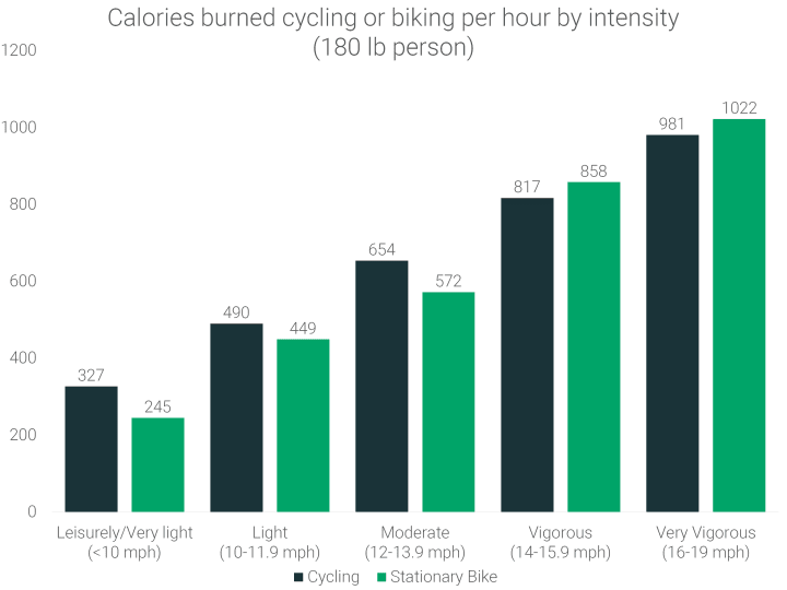 calories-burned-biking-one-hour