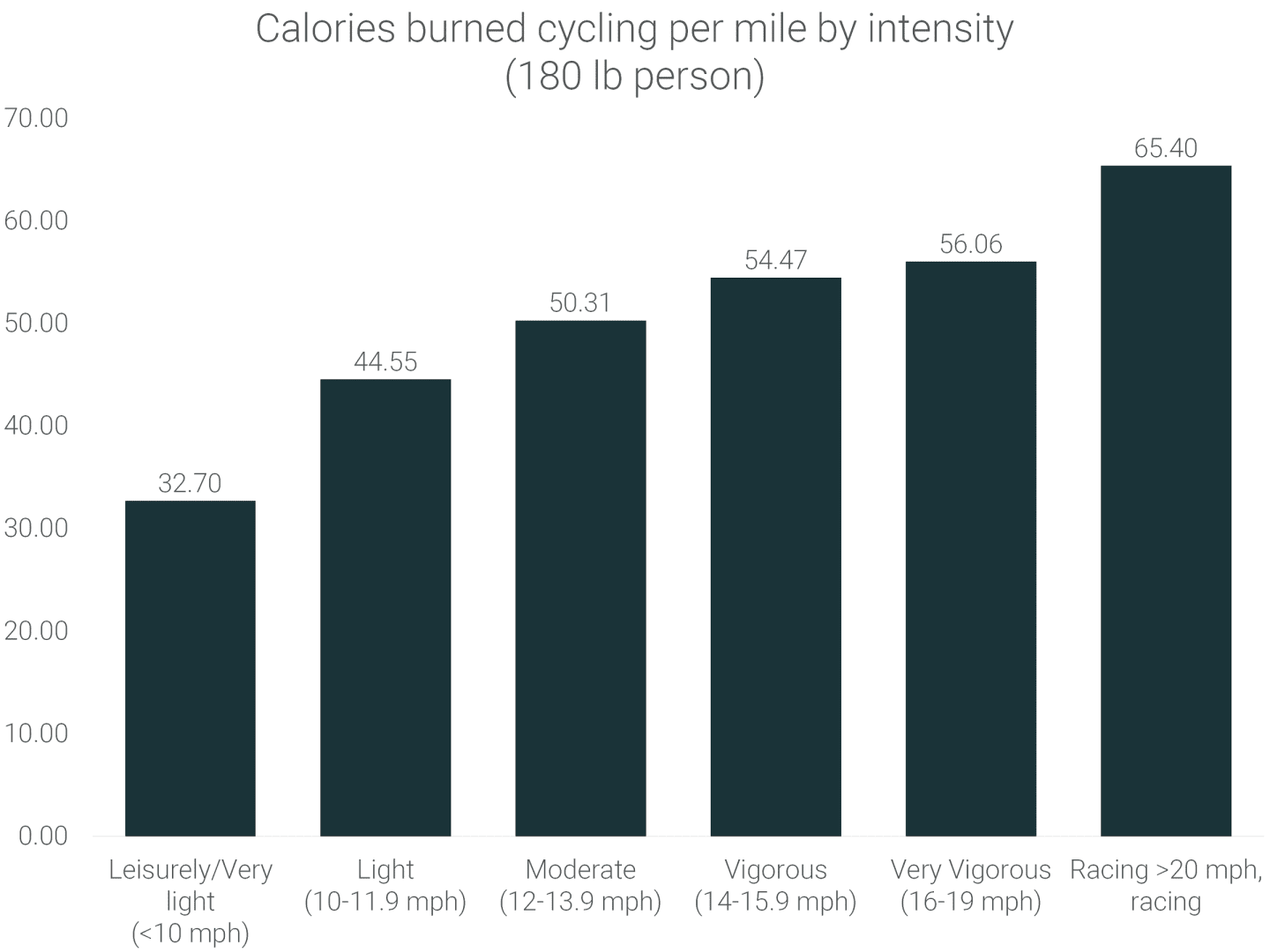 Calories Burned Biking How Many Calories Does Cycling Burn RunRepeat