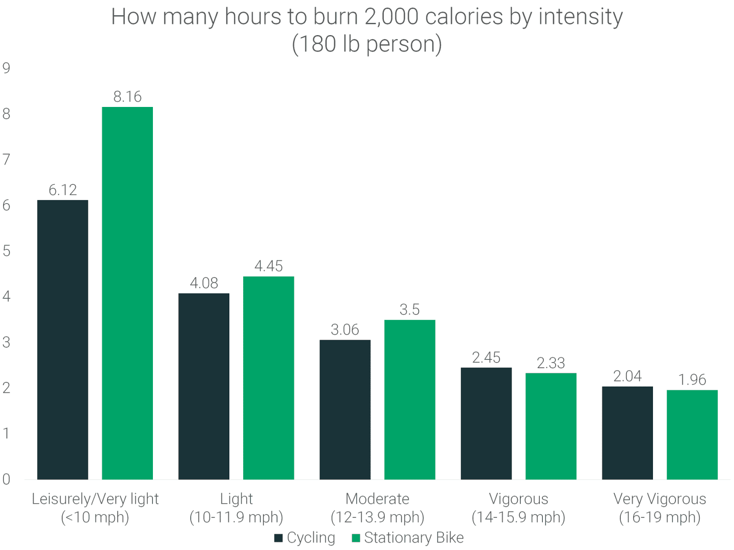 Calories Burned Biking How Many Calories Does Cycling Burn RunRepeat
