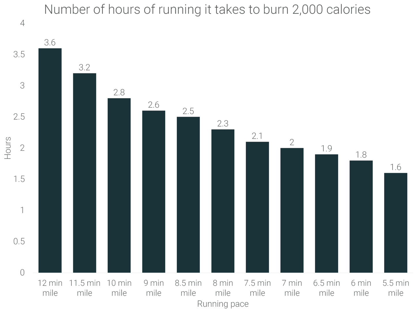 Calories Burned Running: How Many Calories Burned Running? | RunRepeat