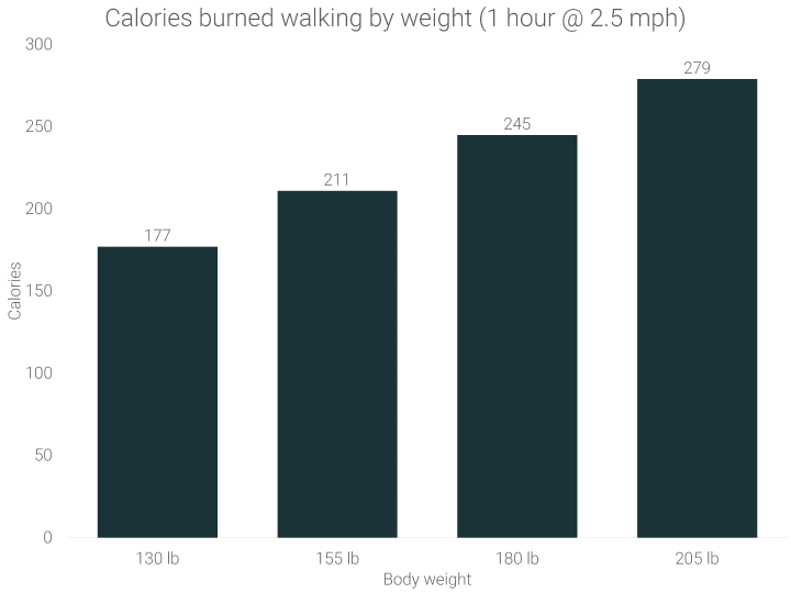 calories-burned-walking-by-body-weight