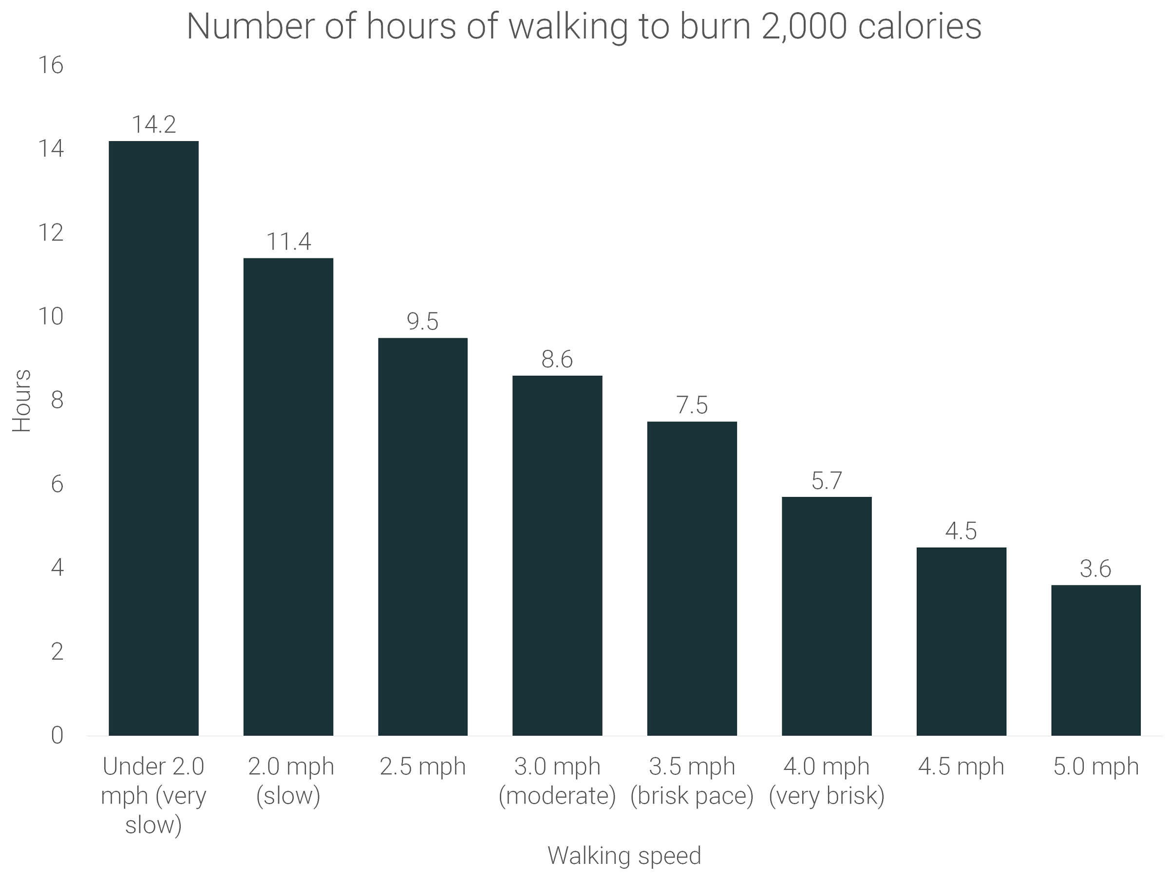 hours-of-walking-to-burn-2000-calories