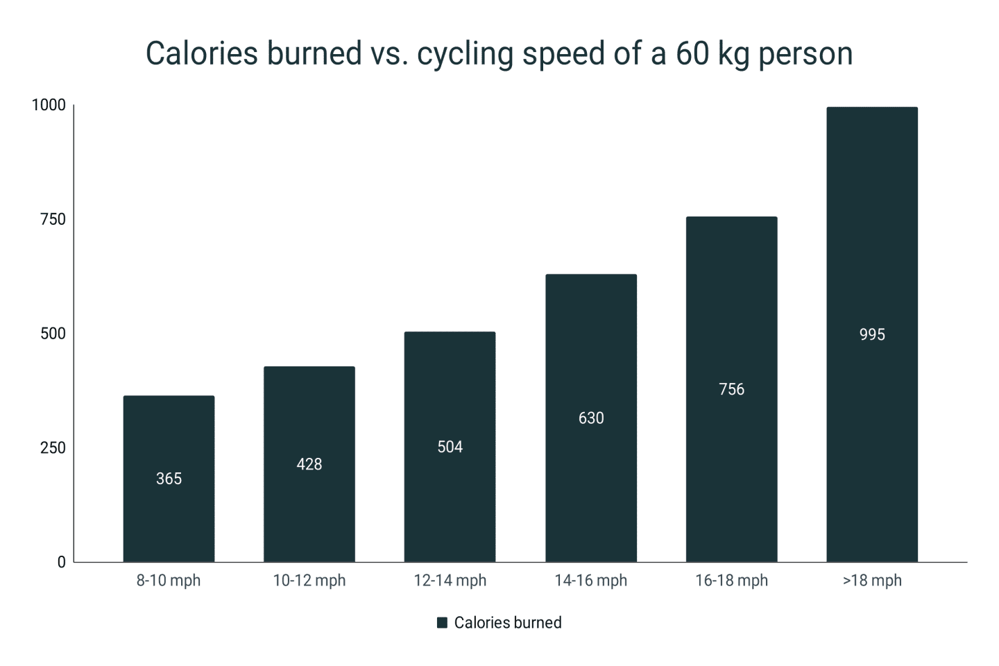 Benefits of Cycling RunRepeat