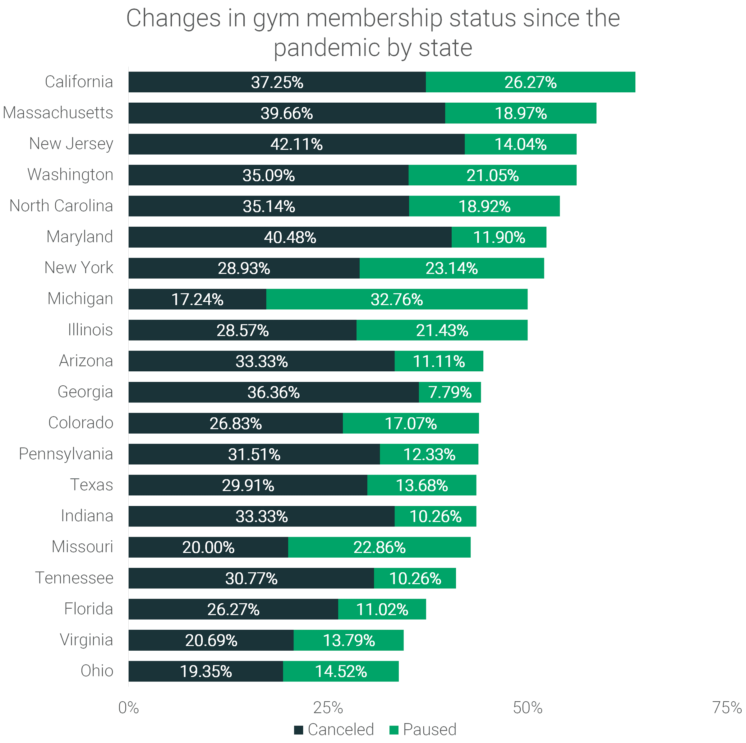 changes-in-gym-memberhsip-status-since-the-pandemic-by-state