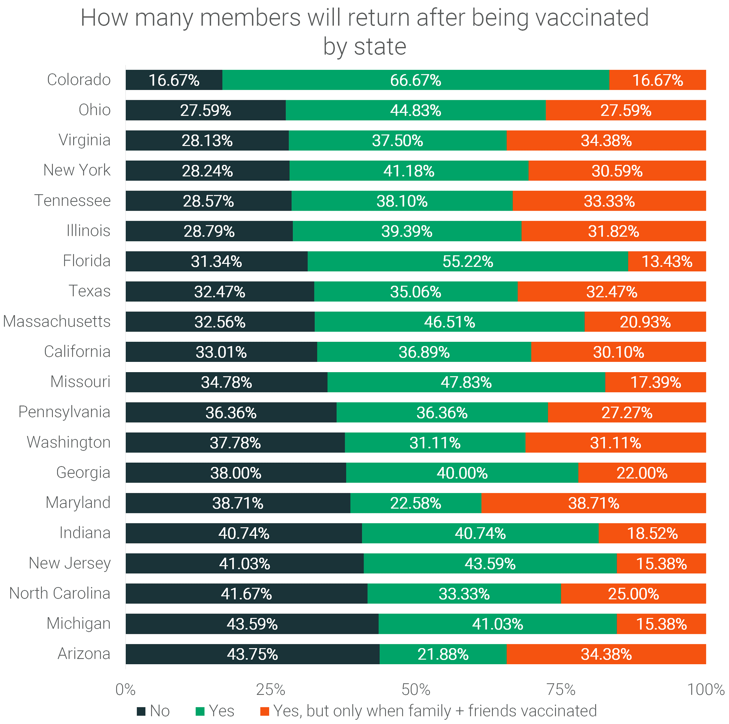 how-many-gym-members-will-return-after-being-vaccinated-by-state