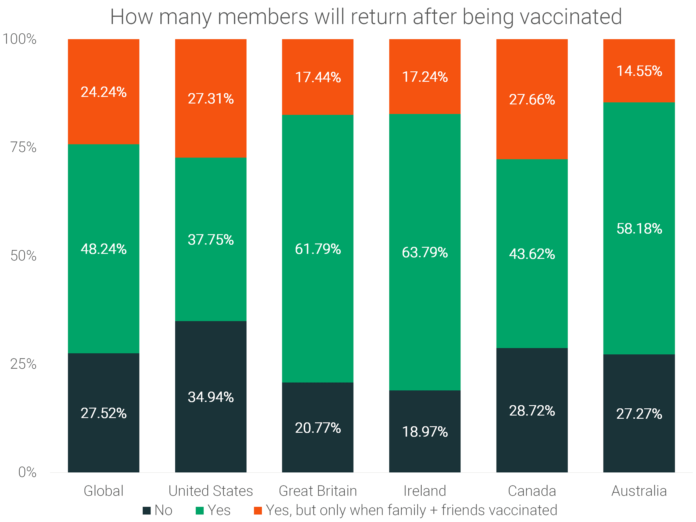 gym-members-returning-post-covid