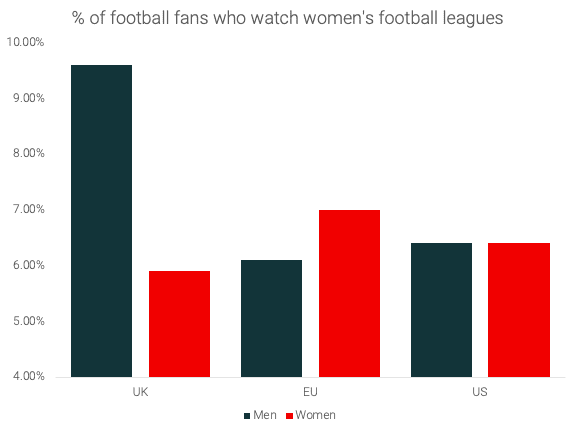 women_football_survey_2