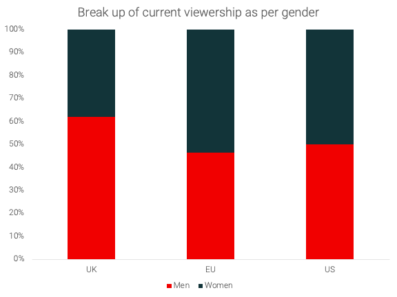 women_football_survey_3