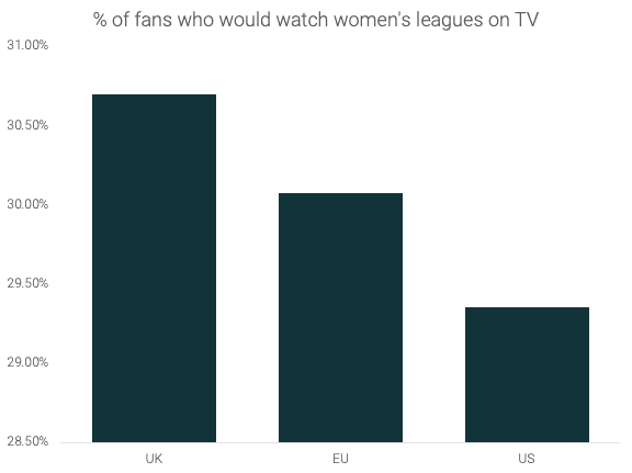 women_football_survey_4