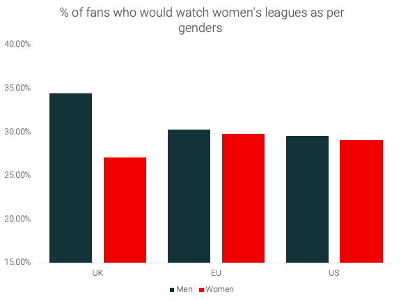 women's_football_survey_5