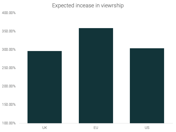 women_football_survey_6