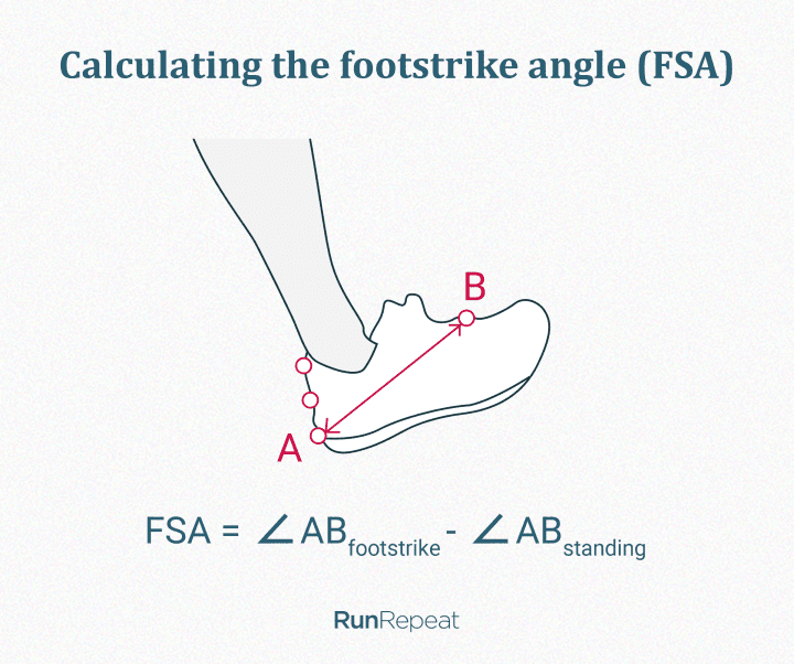 Footstrike angle