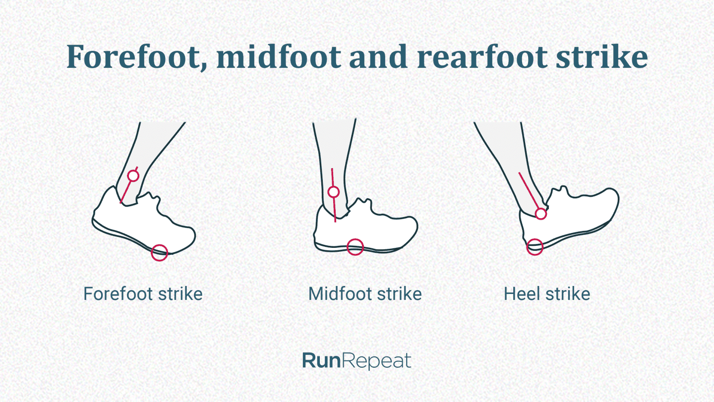 foot-strike-the-ultimate-guide-runrepeat