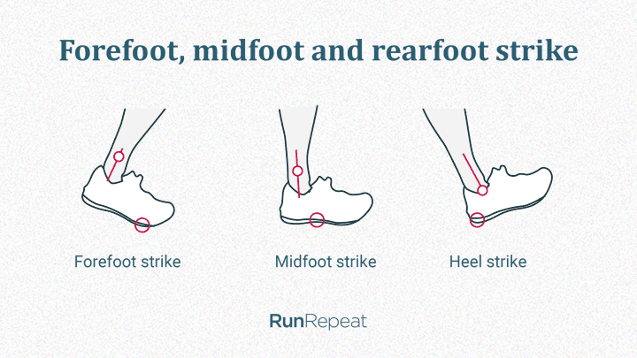 Heel deals strike running