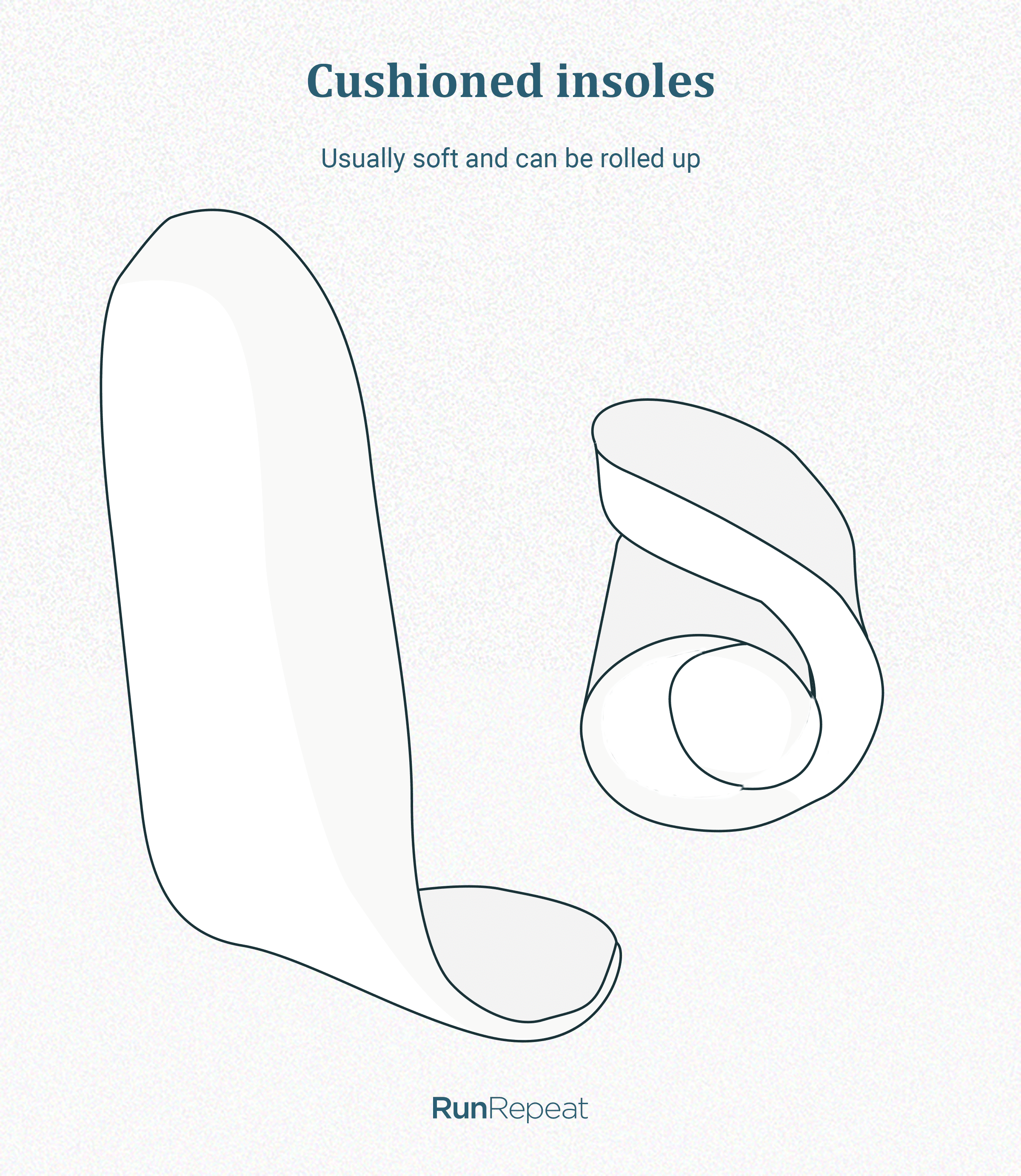 Cushioned insoles