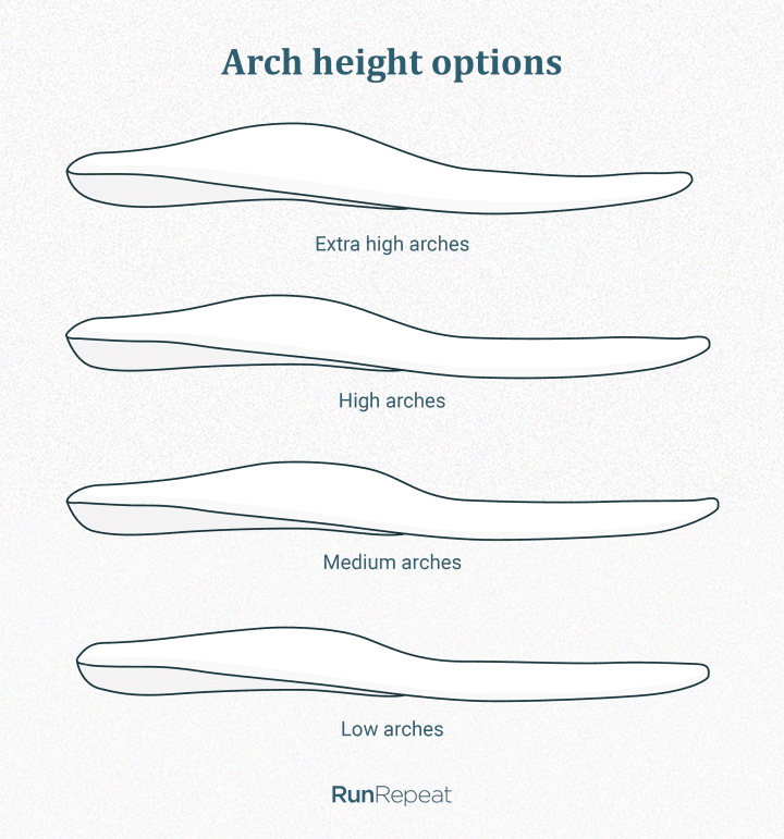Arch height in insoles