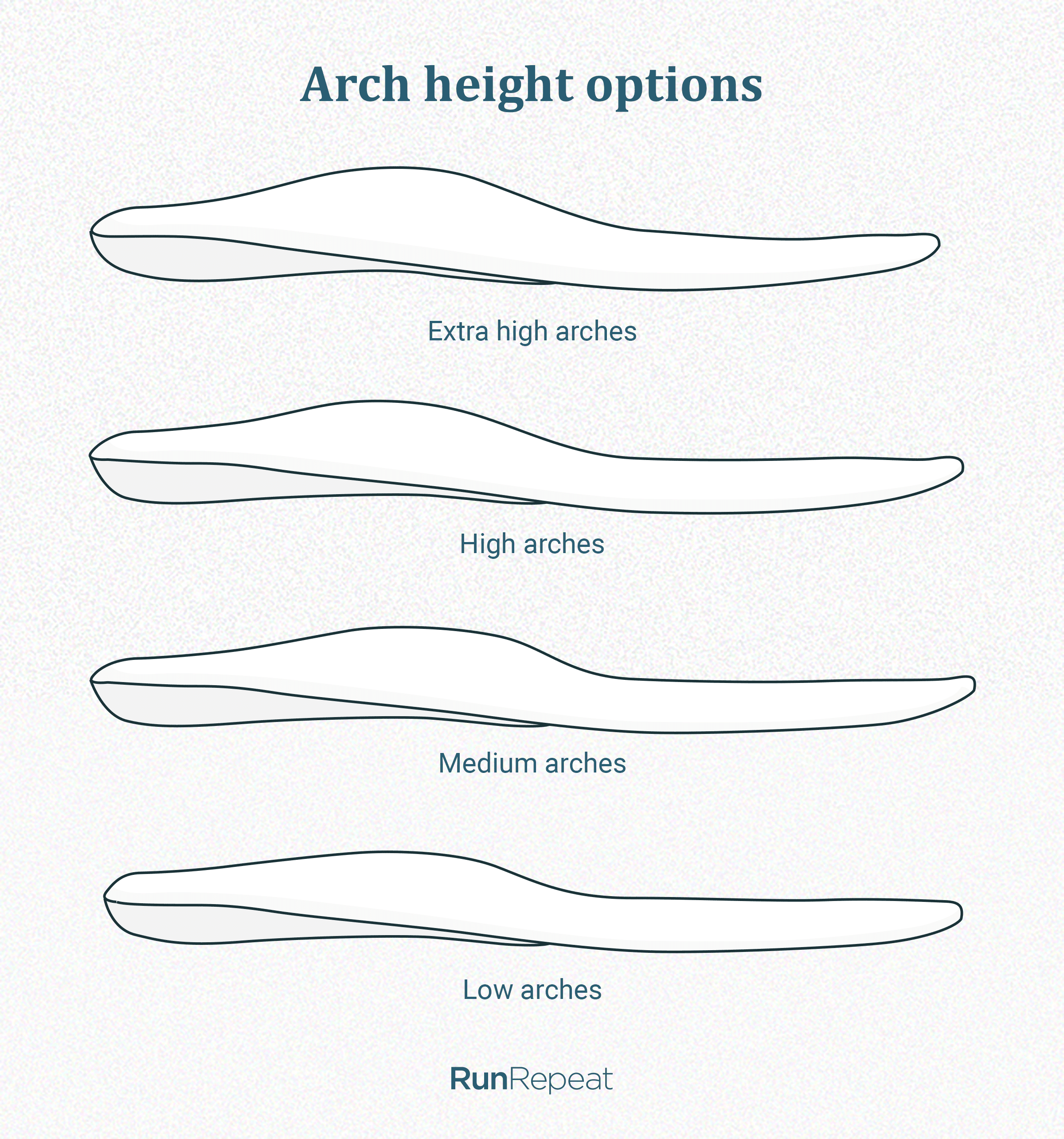 Arch height in insoles