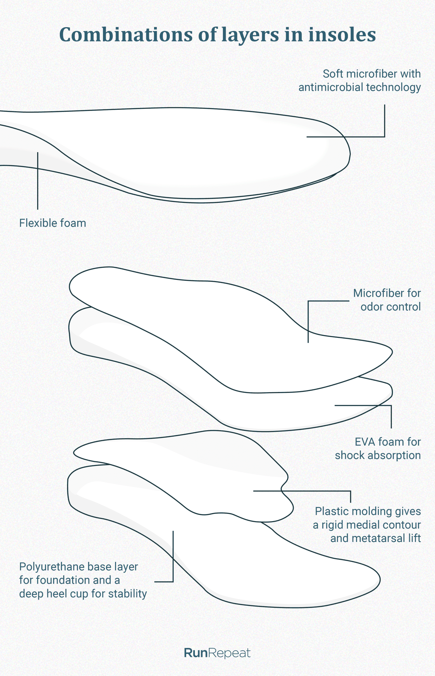 How to choose the best insoles for running and walking (In-depth guide ...