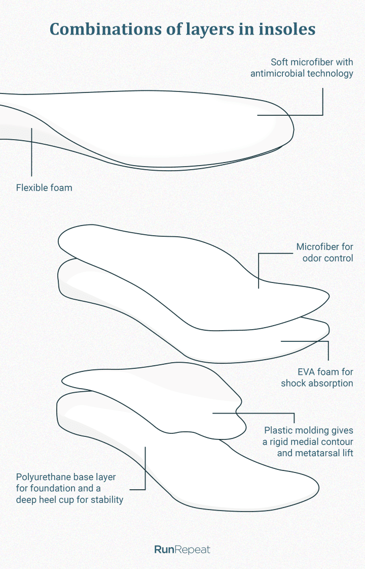 Insole layers