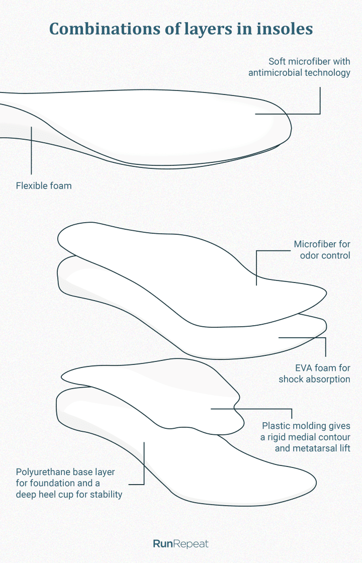 Capas de la plantilla