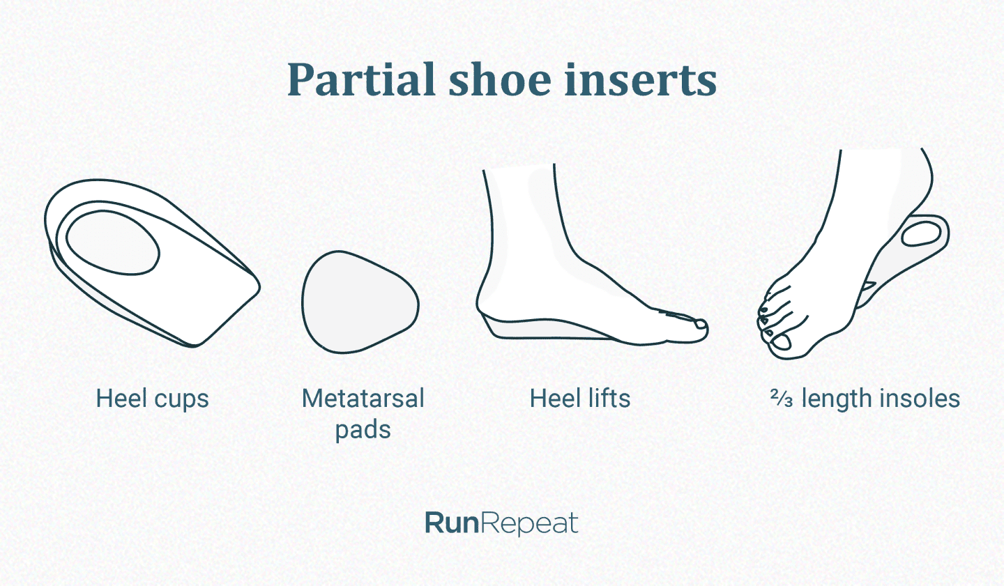 How to choose the best insoles for running and walking (Indepth guide