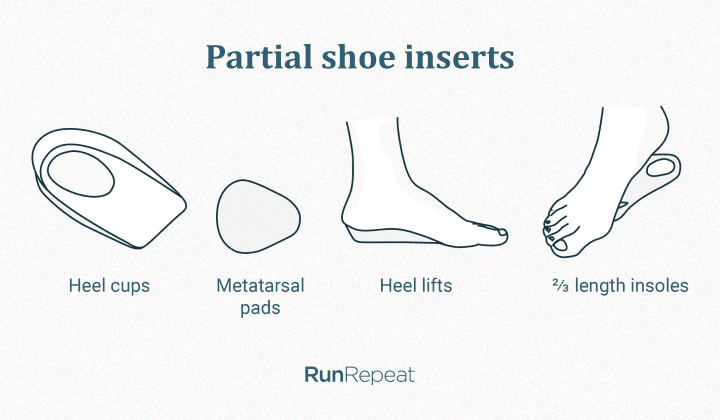 Partial insoles