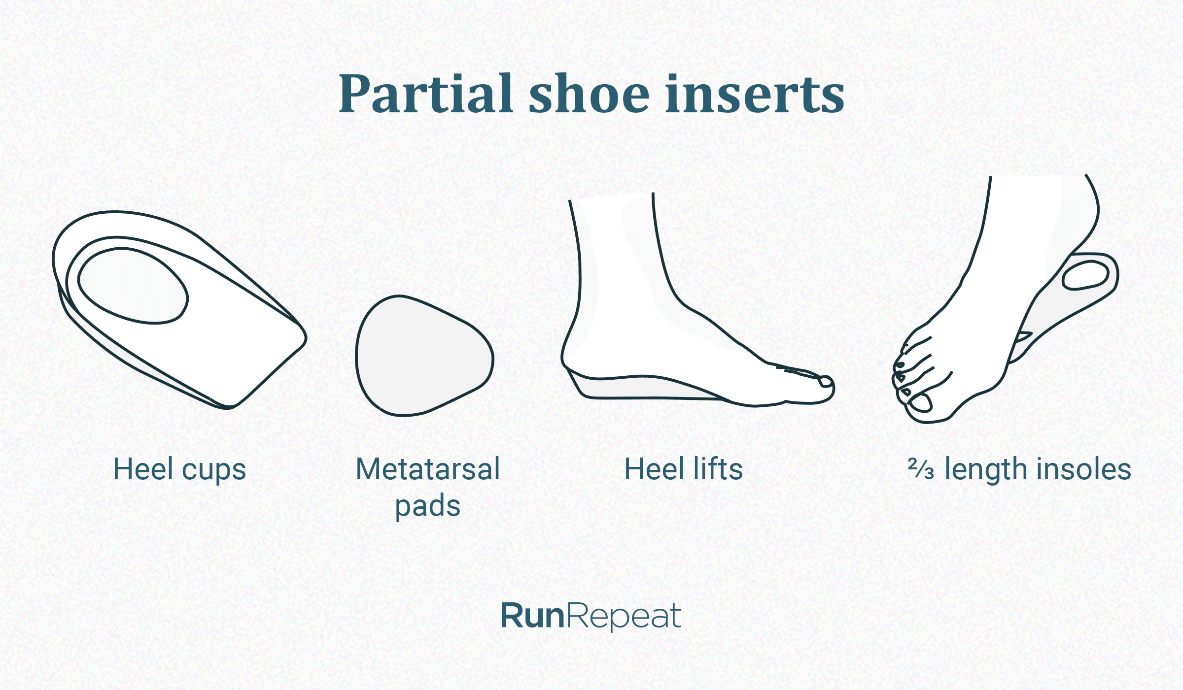 Partial insoles