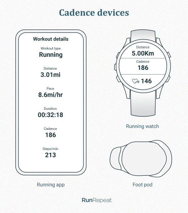 Running Cadence What It Is, Why It Matters and How To Improve It