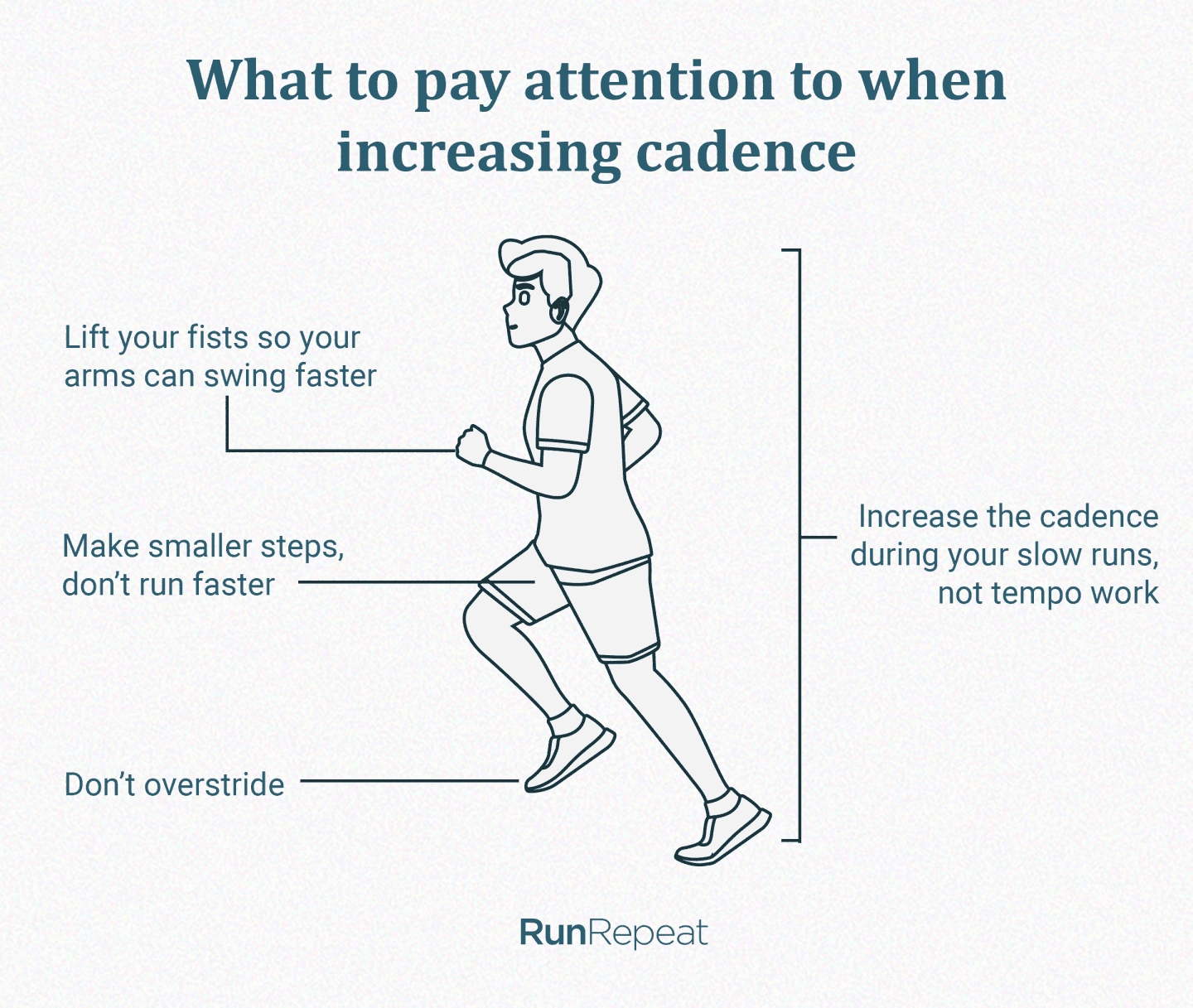 Running Cadence: What It Is, Why It Matters and How To Improve It