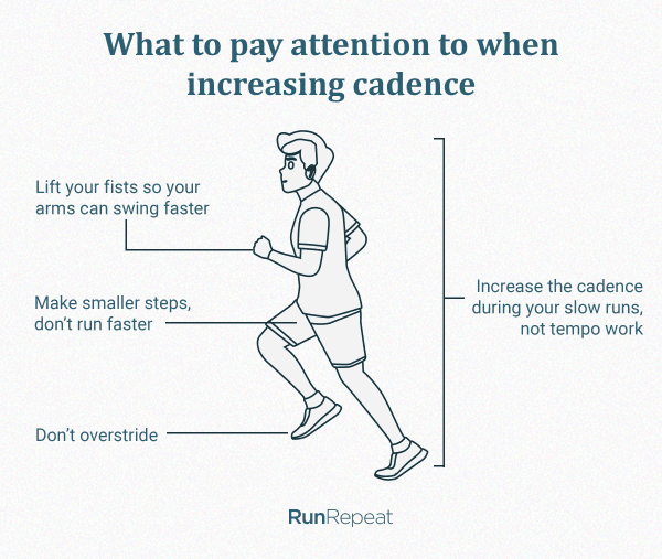 Running Cadence What It Is Why It Matters And How To Improve It Running Cadence What It Is Why It Matters And How To Improve It