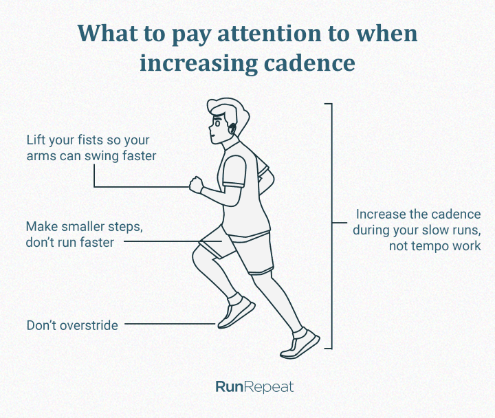 Running Cadence: What It Is, Why It Matters and How To Improve It | RunRepeat