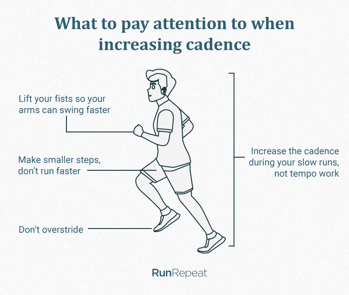 Increasing running cadence