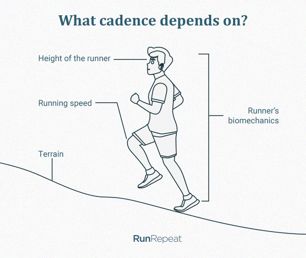Running Cadence What It Is, Why It Matters and How To Improve It RunRepeat