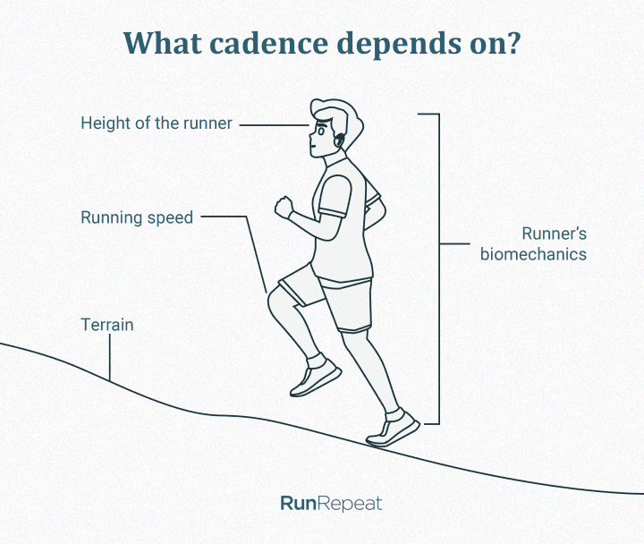 Running Cadence: What It Is, Why It Matters and How To Improve It |  RunRepeat
